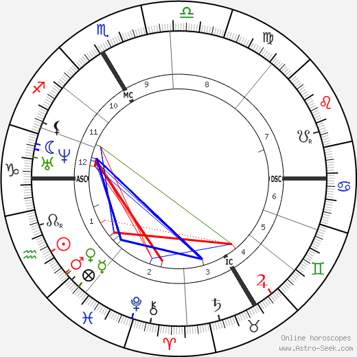 Fritz Boehle birth chart, Fritz Boehle astro natal horoscope, astrology