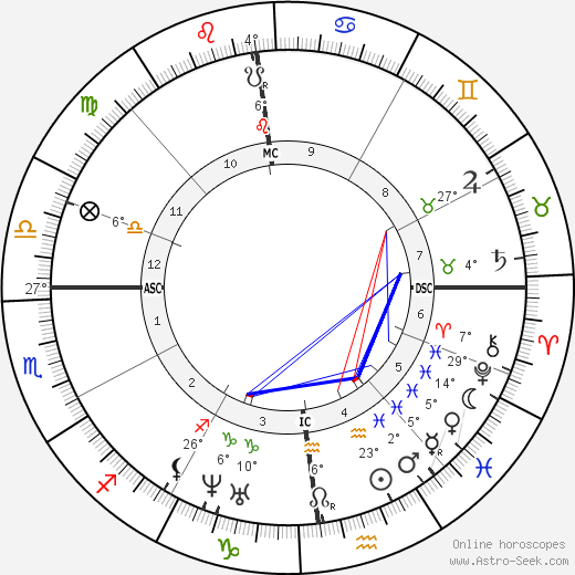 Louis Deibler birth chart, biography, wikipedia 2024, 2025