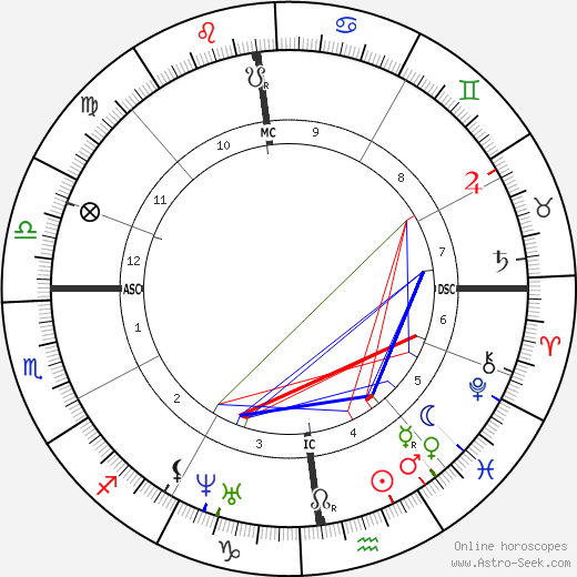 Louis Deibler birth chart, Louis Deibler astro natal horoscope, astrology
