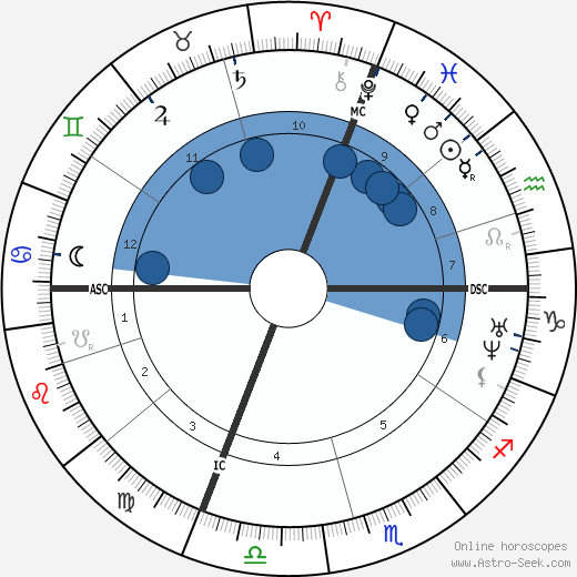 Pierre Laffitte wikipedia, biography, birth chart, instagram Pierre Laffitte wikipedia, horoscope, astrology, instagram