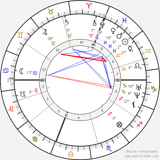 Pierre Laffitte birth chart, biography, wikipedia 2024, 2025