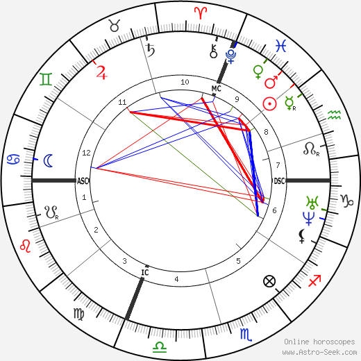 Pierre Laffitte birth chart, Pierre Laffitte astro natal horoscope, astrology