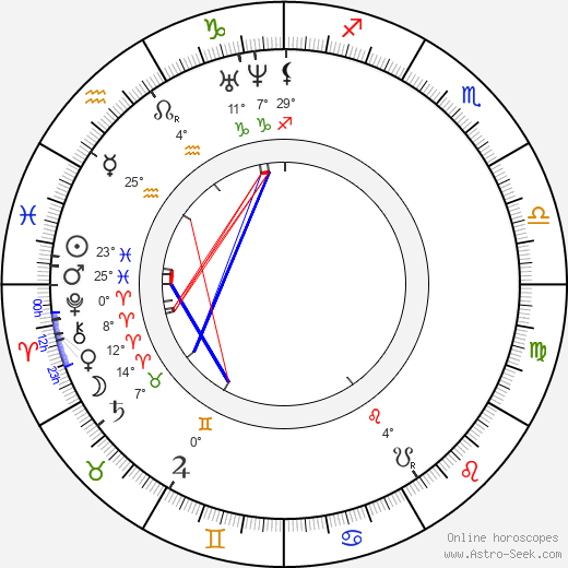 František Václav Pštross birth chart, biography, wikipedia 2024, 2025