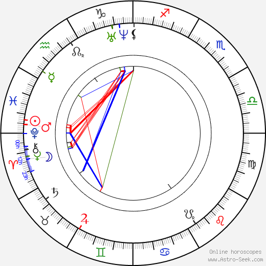 František Václav Pštross birth chart, František Václav Pštross astro natal horoscope, astrology