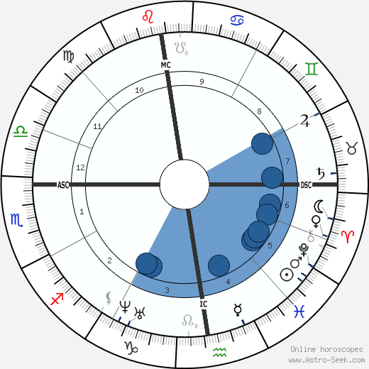 Theodore de Banville wikipedia, horoscope, astrology, instagram