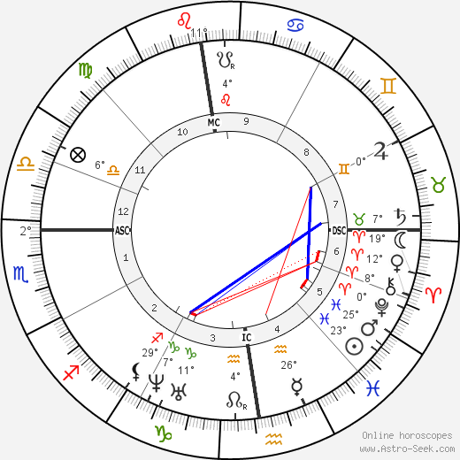 Theodore de Banville birth chart, biography, wikipedia 2023, 2024