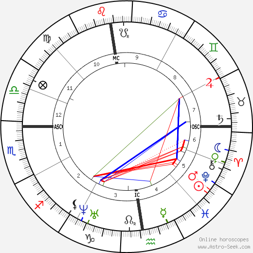 Theodore de Banville birth chart, Theodore de Banville astro natal horoscope, astrology