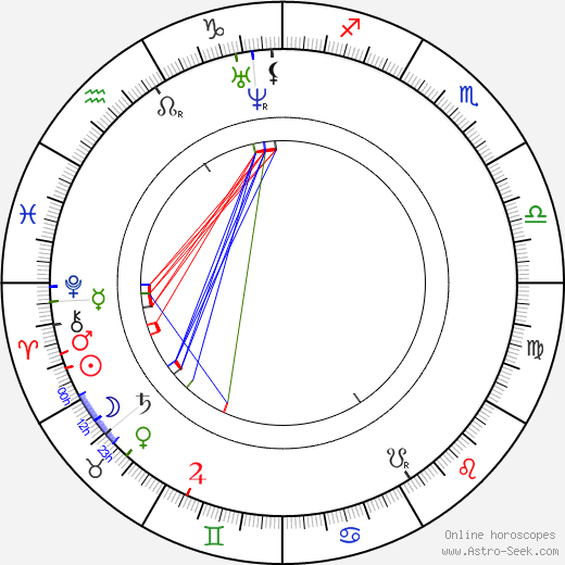 Aleksandr Ostrovskiy birth chart, Aleksandr Ostrovskiy astro natal horoscope, astrology