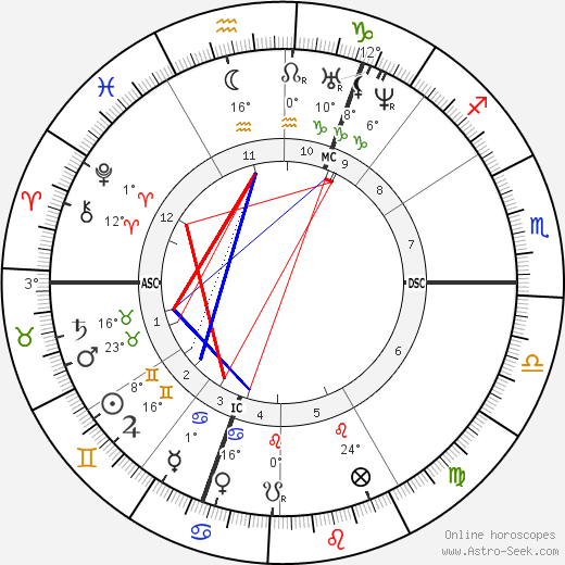 William Bragge birth chart, biography, wikipedia 2024, 2025