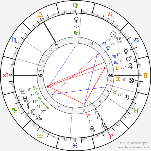 Godfried Guffens birth chart, biography, wikipedia 2024, 2025