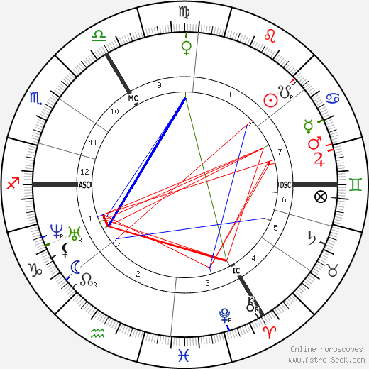 Godfried Guffens birth chart, Godfried Guffens astro natal horoscope, astrology