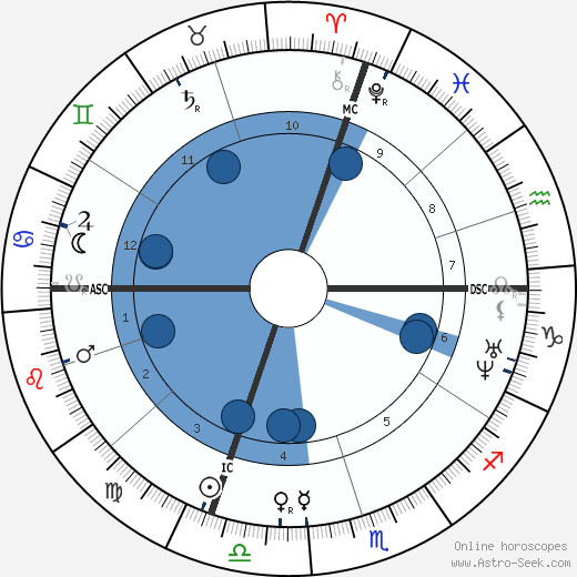 Alexandre Cabanel wikipedia, horoscope, astrology, instagram