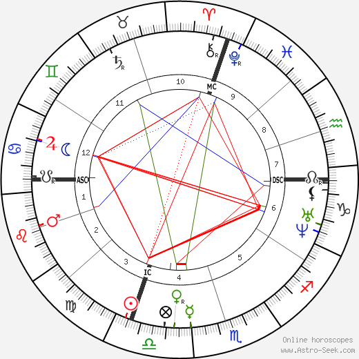 Alexandre Cabanel birth chart, Alexandre Cabanel astro natal horoscope, astrology