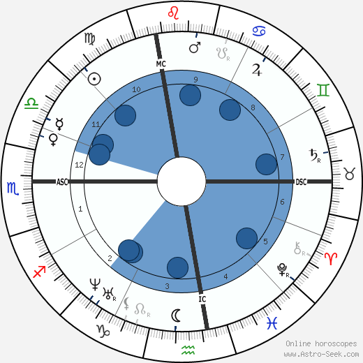 Francis Parkman wikipedia, horoscope, astrology, instagram