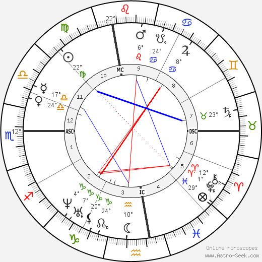 Francis Parkman birth chart, biography, wikipedia 2024, 2025