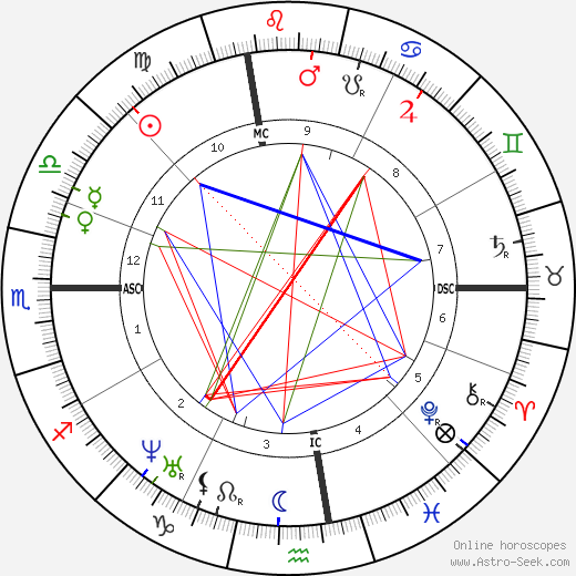 Francis Parkman birth chart, Francis Parkman astro natal horoscope, astrology