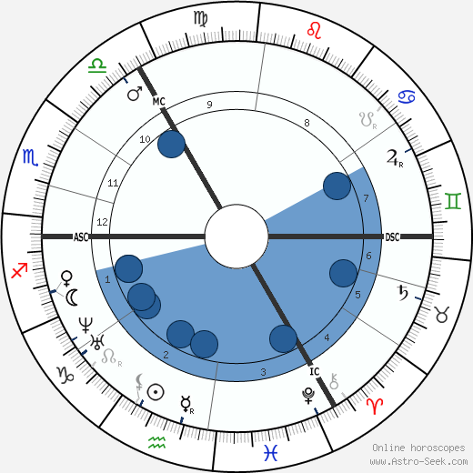 Josef Israels wikipedia, horoscope, astrology, instagram