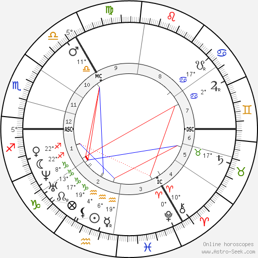 Josef Israels birth chart, biography, wikipedia 2024, 2025