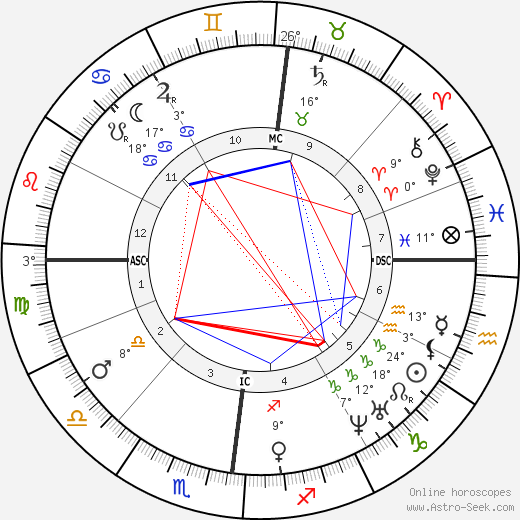 Marie Duplessis birth chart, biography, wikipedia 2024, 2025