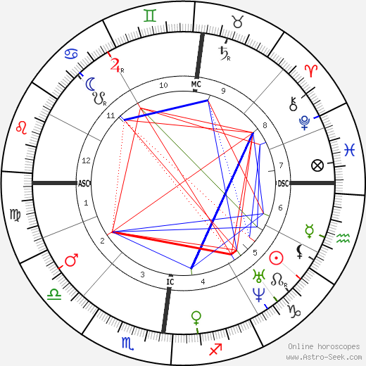 Marie Duplessis birth chart, Marie Duplessis astro natal horoscope, astrology