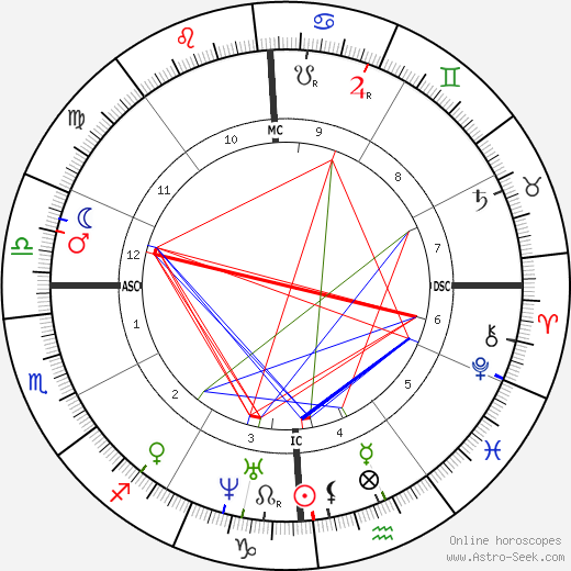 Stonewall Jackson birth chart, Stonewall Jackson astro natal horoscope, astrology