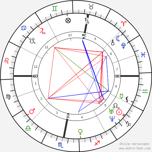 Wilkie Collins birth chart, Wilkie Collins astro natal horoscope, astrology