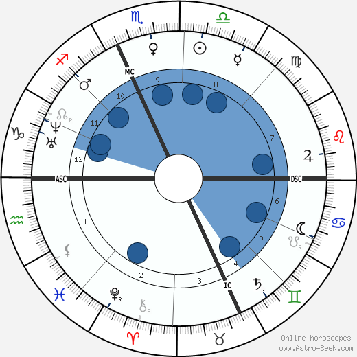 Adolphe Monticelli wikipedia, horoscope, astrology, instagram