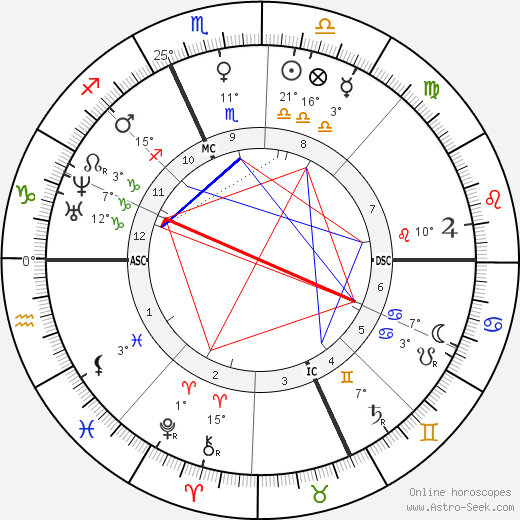 Adolphe Monticelli birth chart, biography, wikipedia 2024, 2025