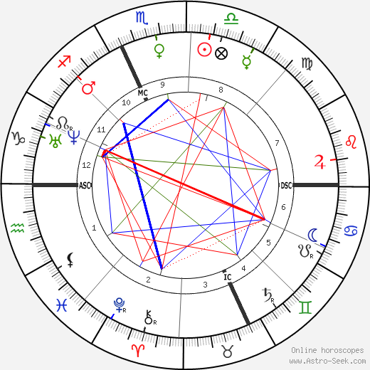 Adolphe Monticelli birth chart, Adolphe Monticelli astro natal horoscope, astrology