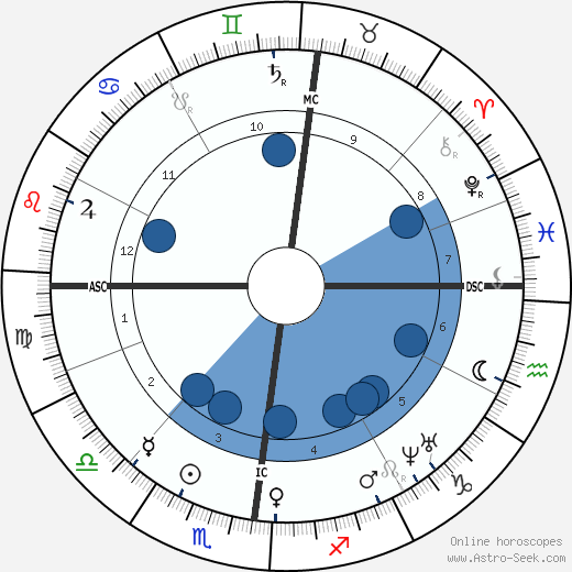 Gabriel Davioud Oroscopo, astrologia, Segno, zodiac, Data di nascita, instagram