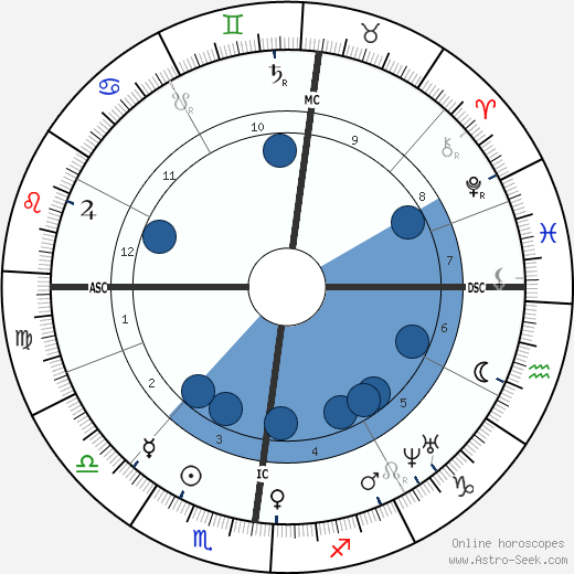 Gabriel Davioud wikipedia, biography, birth chart, instagram Gabriel Davioud wikipedia, horoscope, astrology, instagram