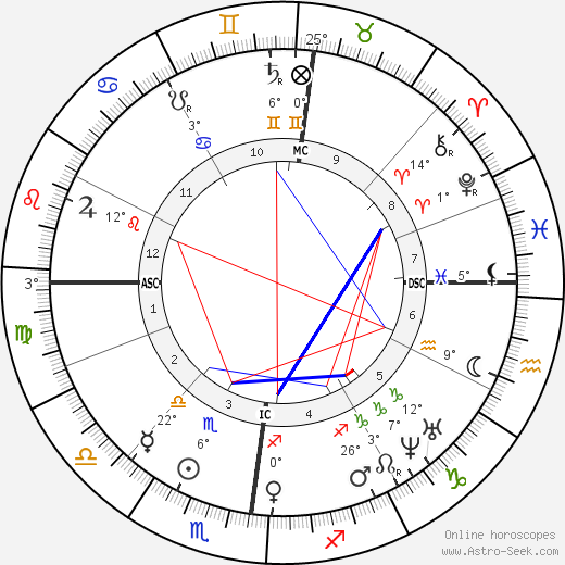 Gabriel Davioud birth chart, biography, wikipedia 2023, 2024