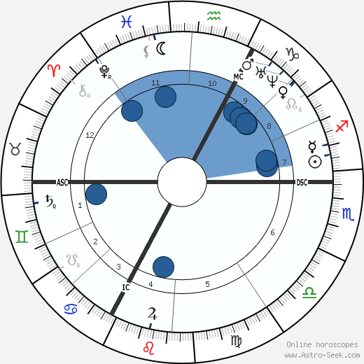 Anatole De Montaiglon wikipedia, biography, birth chart, instagram Anatole De Montaiglon wikipedia, horoscope, astrology, instagram