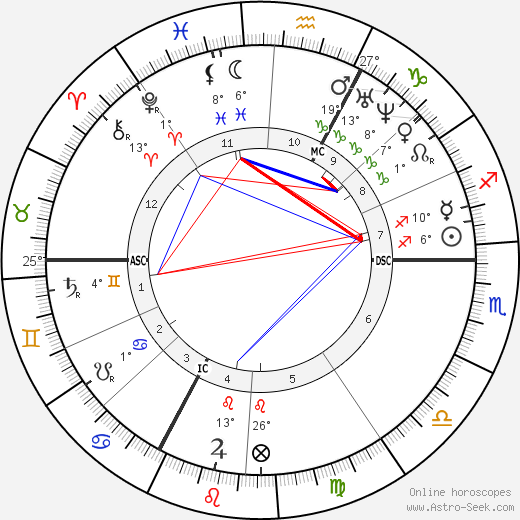 Anatole De Montaiglon birth chart, biography, wikipedia 2024, 2025