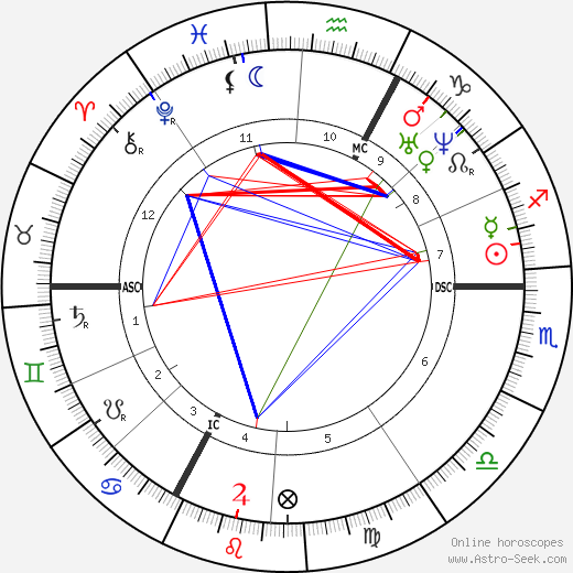 Anatole De Montaiglon birth chart, Anatole De Montaiglon astro natal horoscope, astrology