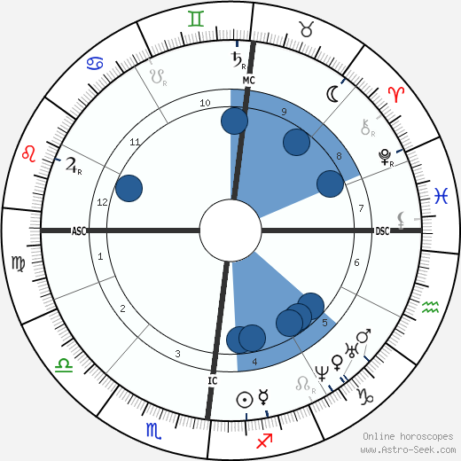 Augustine Brohan horoscope, astrology, sign, zodiac, date of birth, instagram