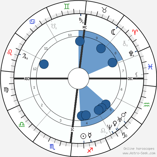 Augustine Brohan wikipedia, biography, birth chart, instagram Augustine Brohan wikipedia, horoscope, astrology, instagram