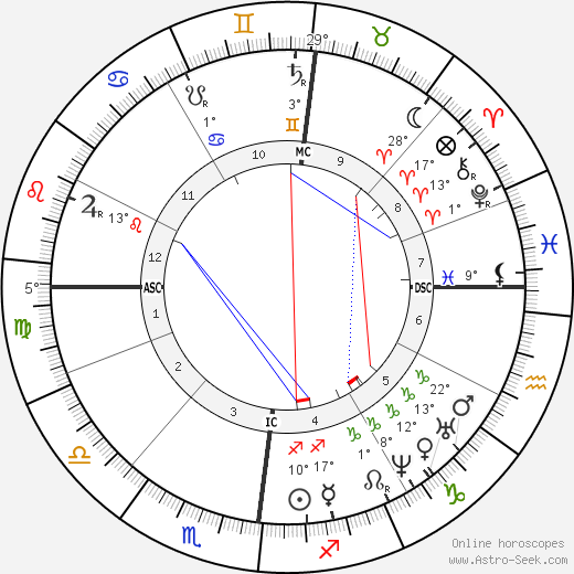 Augustine Brohan birth chart, biography, wikipedia 2022, 2023