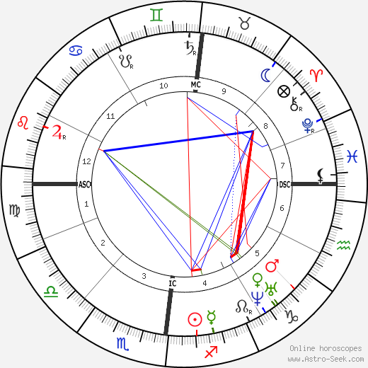 Augustine Brohan birth chart, Augustine Brohan astro natal horoscope, astrology