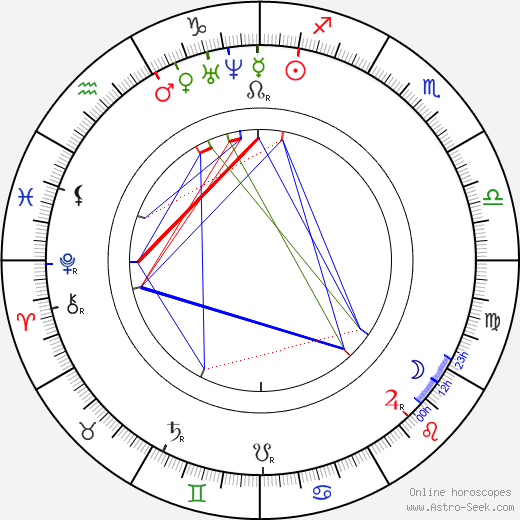 Victor Balaguer birth chart, Victor Balaguer astro natal horoscope, astrology