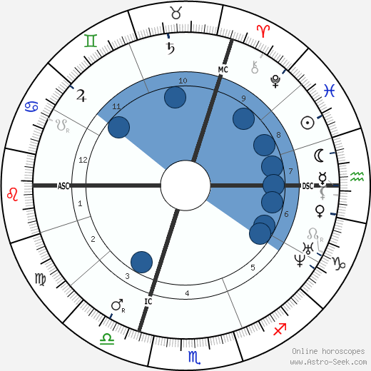 Charles Blondin wikipedia, horoscope, astrology, instagram