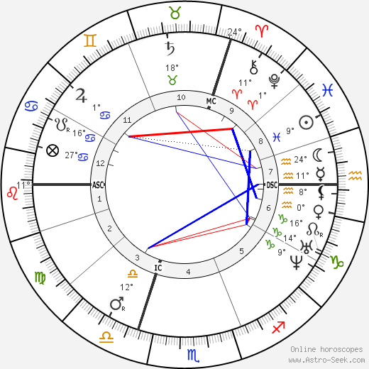 Charles Blondin birth chart, biography, wikipedia 2023, 2024