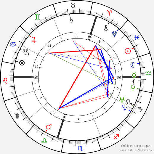 Charles Blondin birth chart, Charles Blondin astro natal horoscope, astrology