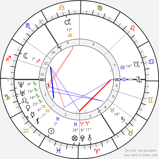 Pierre Jules Janssen birth chart, biography, wikipedia 2024, 2025