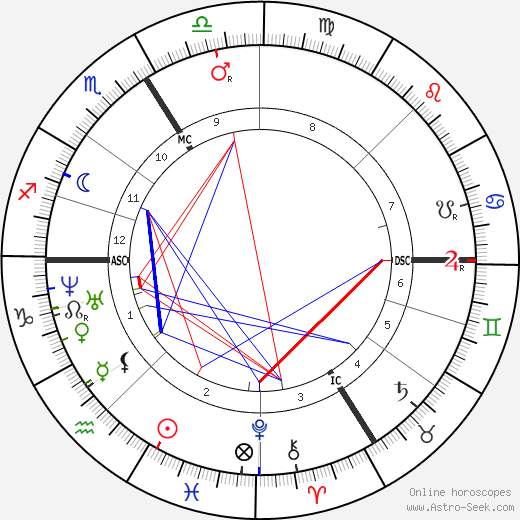 Pierre Jules Janssen birth chart, Pierre Jules Janssen astro natal horoscope, astrology