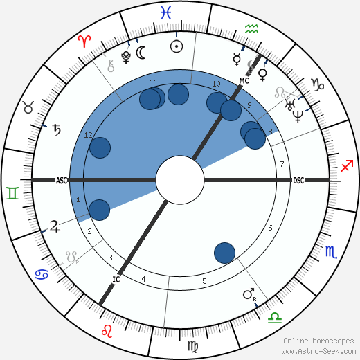 Bedřich Smetana wikipedia, horoscope, astrology, instagram