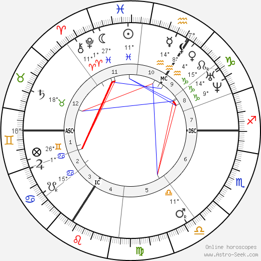 Bedřich Smetana birth chart, biography, wikipedia 2023, 2024