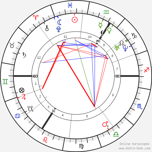 Bedřich Smetana birth chart, Bedřich Smetana astro natal horoscope, astrology