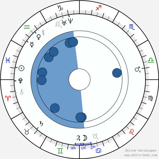 Leland Stanford horoscope, astrology, sign, zodiac, date of birth, instagram