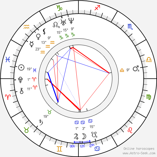 Leland Stanford birth chart, biography, wikipedia 2024, 2025
